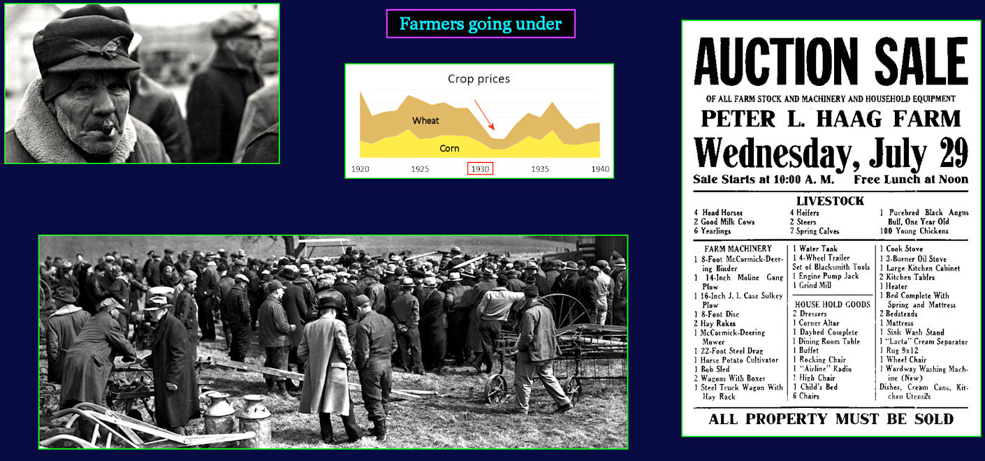 Farm foreclosures and auctions, 1930s